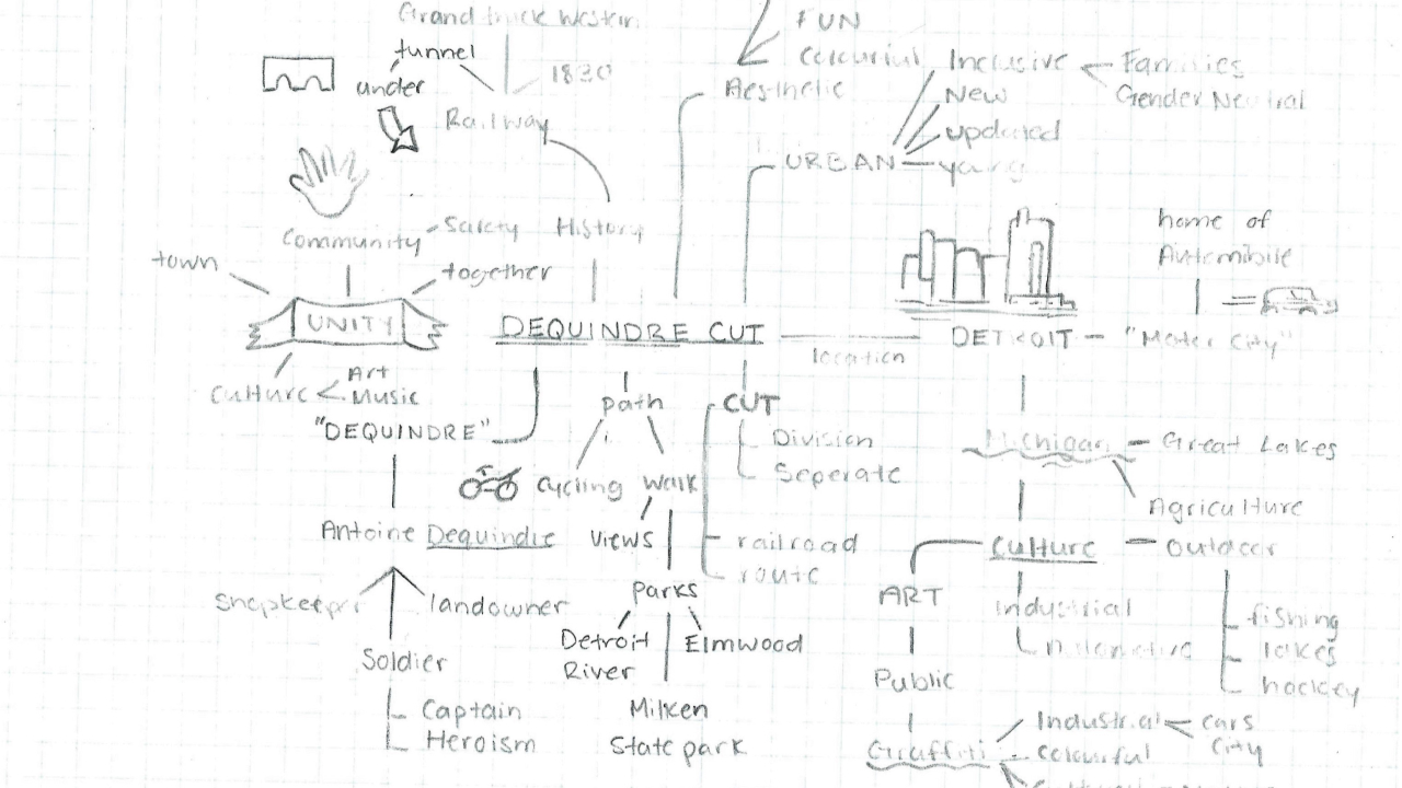 Mindmap Mindmap