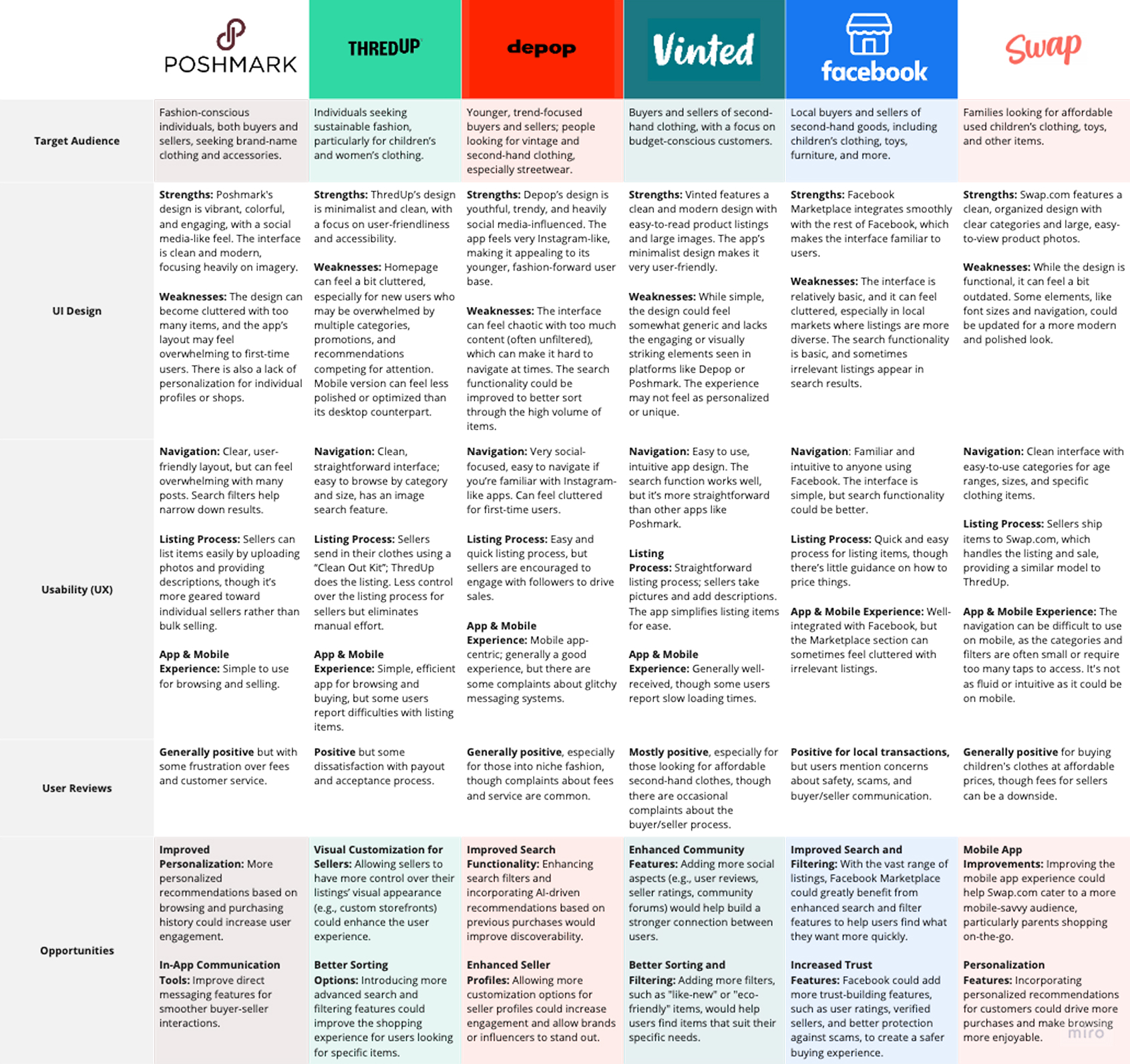 Competitor Analysis Competitor Analysis
